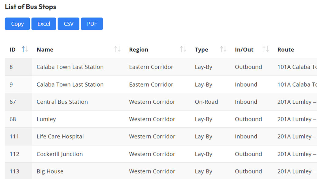 Bus Stops Management